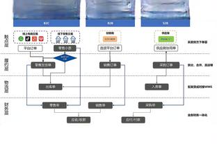 诺坎普重建过程回收使用超过5万立方米混凝土钢材废料